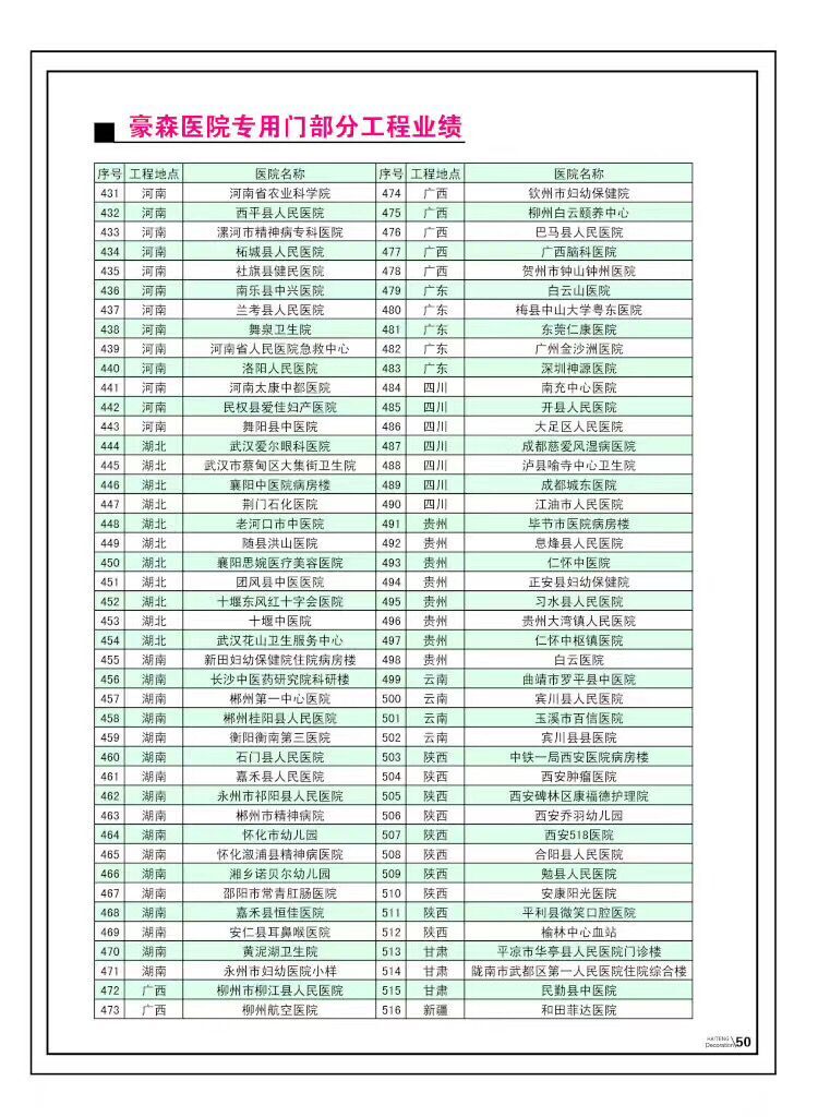 醫(yī)院專用門